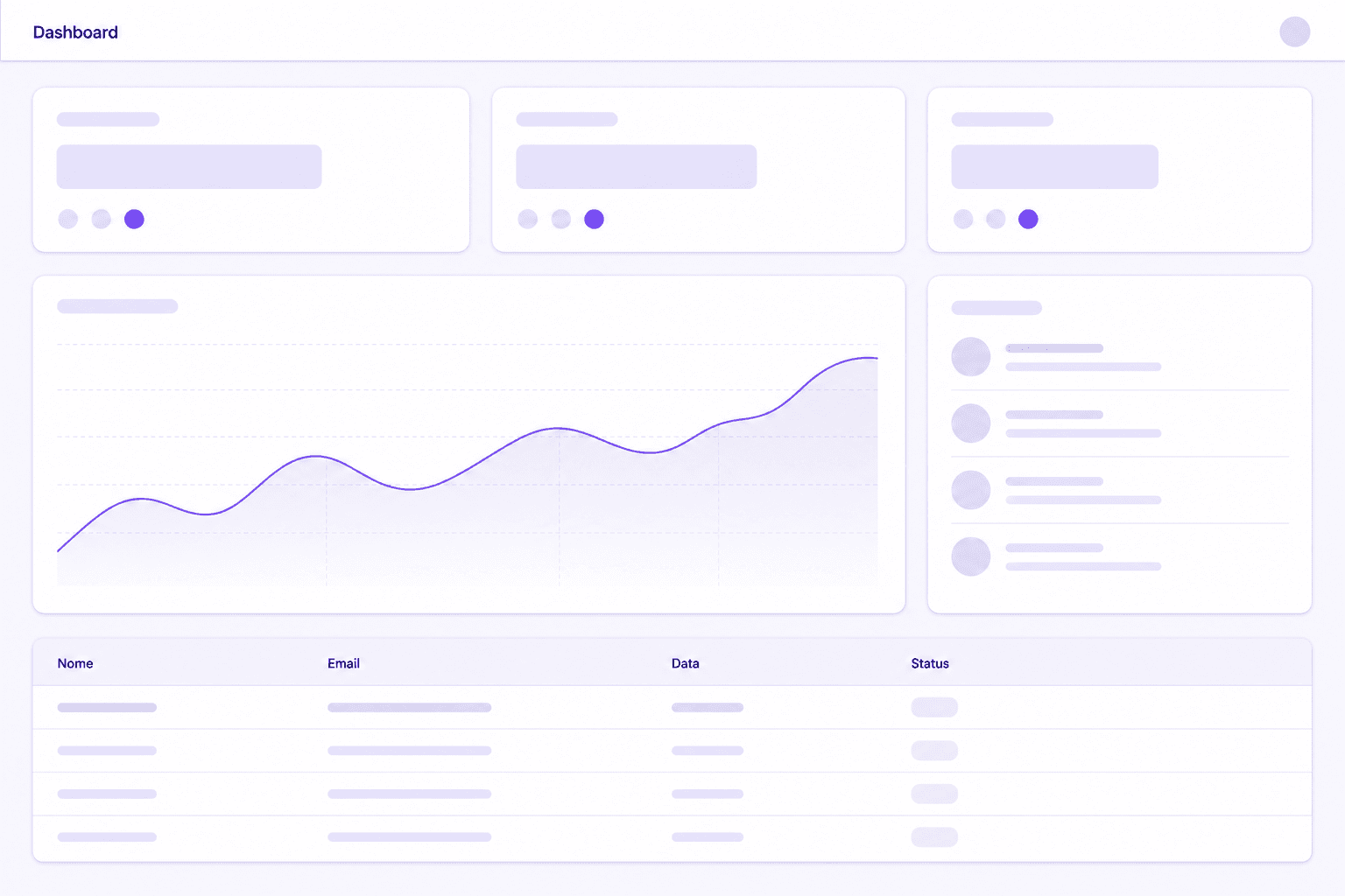 Dashboard de leads do Sortefy
